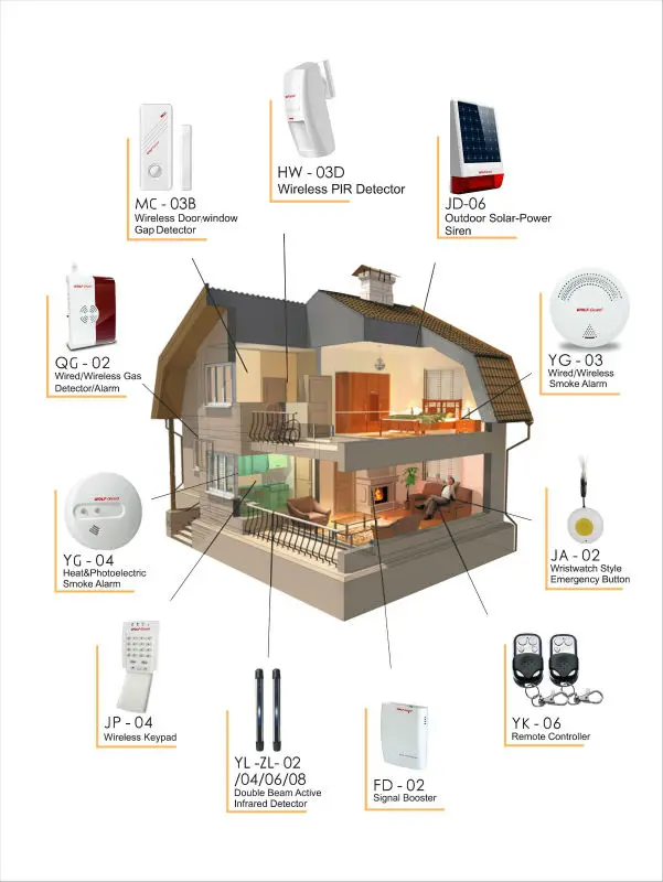 alarm system application