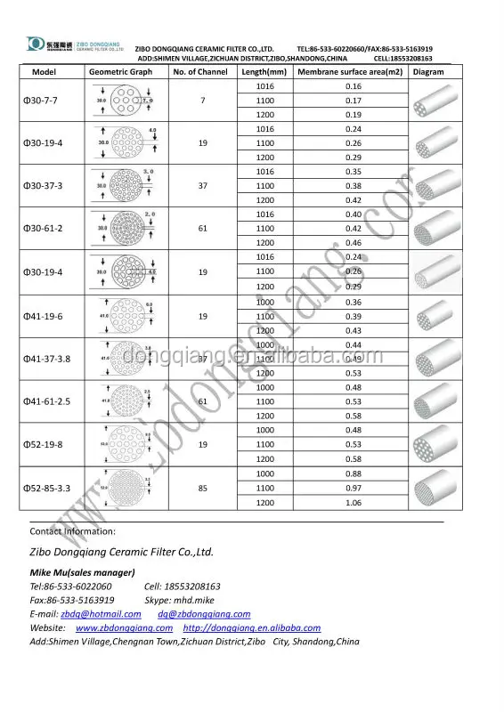 ZBDQ specifications 2.JPG