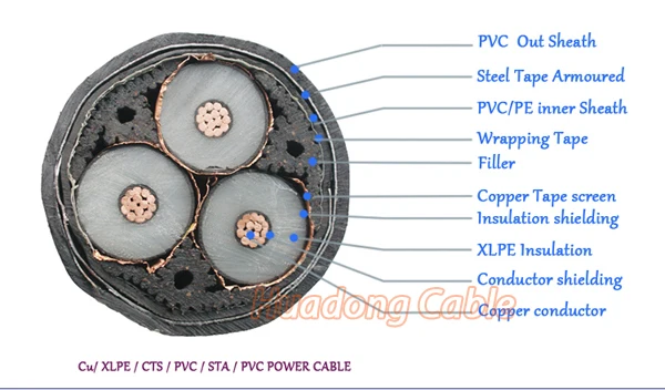power cable-1