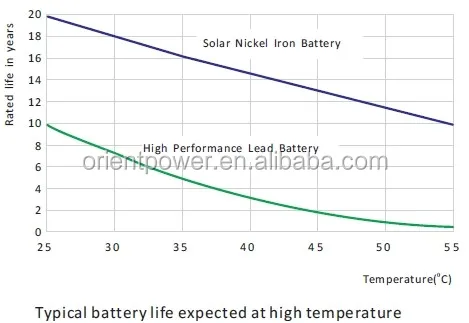 NIFE battery nickel iron battery 1.2V 1200Ah