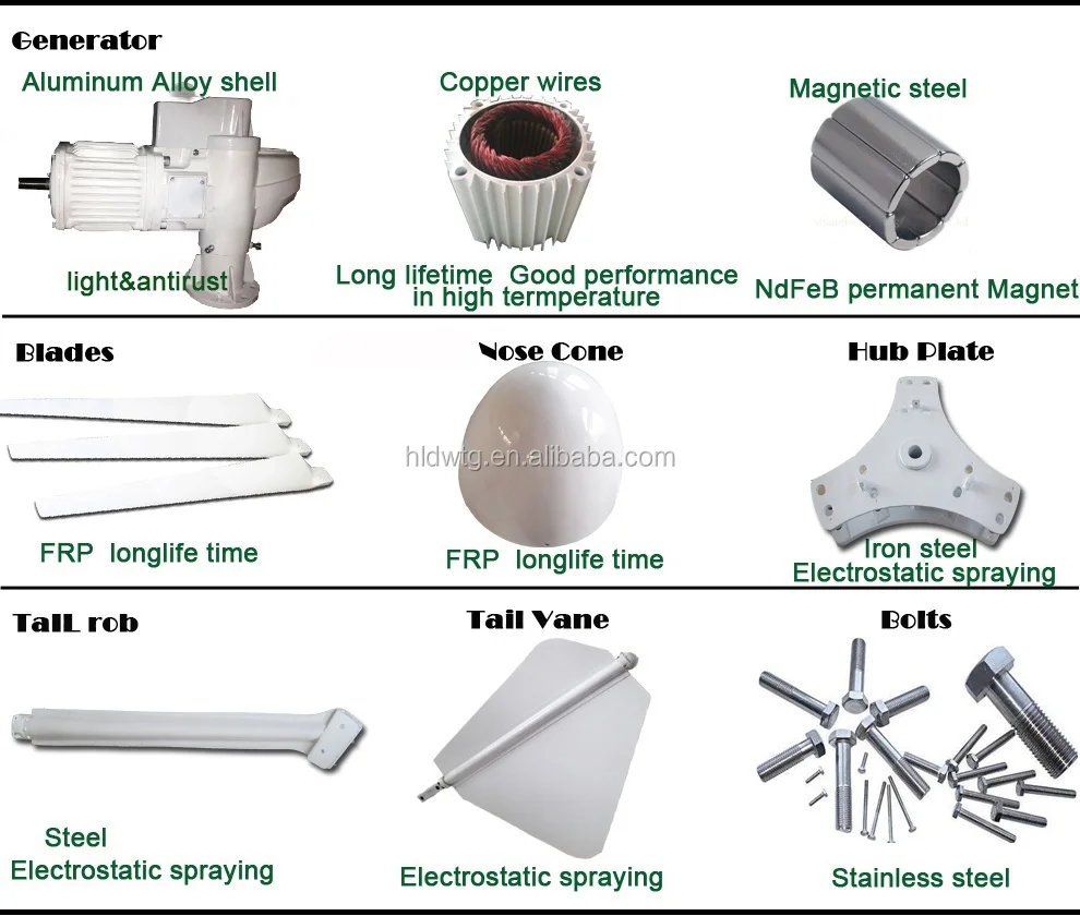 3kw wind turbine assembly