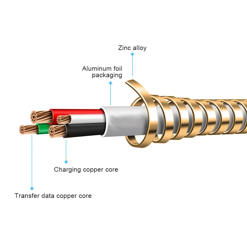 Hot sale Wholesale price high quality Metal Spring Fast Charging Sync Data Cable Zinc Alloy Micro USB Cable - ANKUX.COM