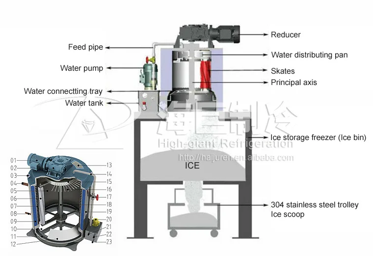 10tons/24hrフレークアイスメーカーの種類ごとに食品保存、 食品保存が必要とする商業氷メーカーのマシン仕入れ・メーカー・工場