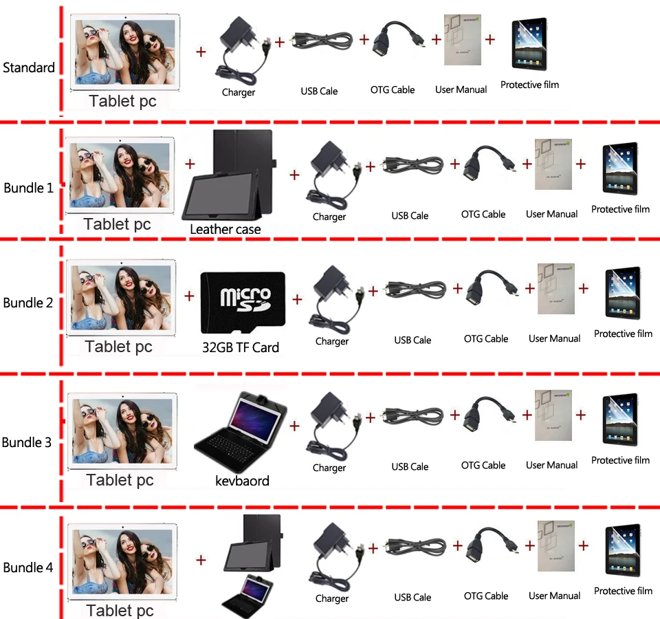 Tablet package