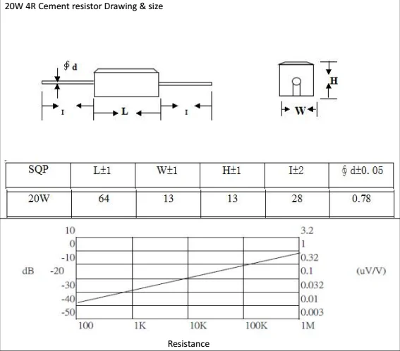 2W 3W 5W 7W cement resistors