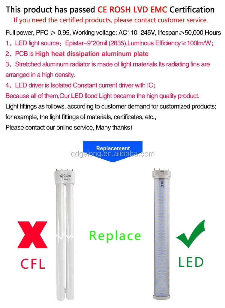 熱い販売9ワット23センチledチューブライト2g11タイプ用homehold仕入れ・メーカー・工場