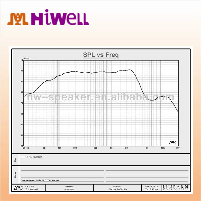 pro woofer series 15 inch neo loudspeakers audio - ANKUX.COM