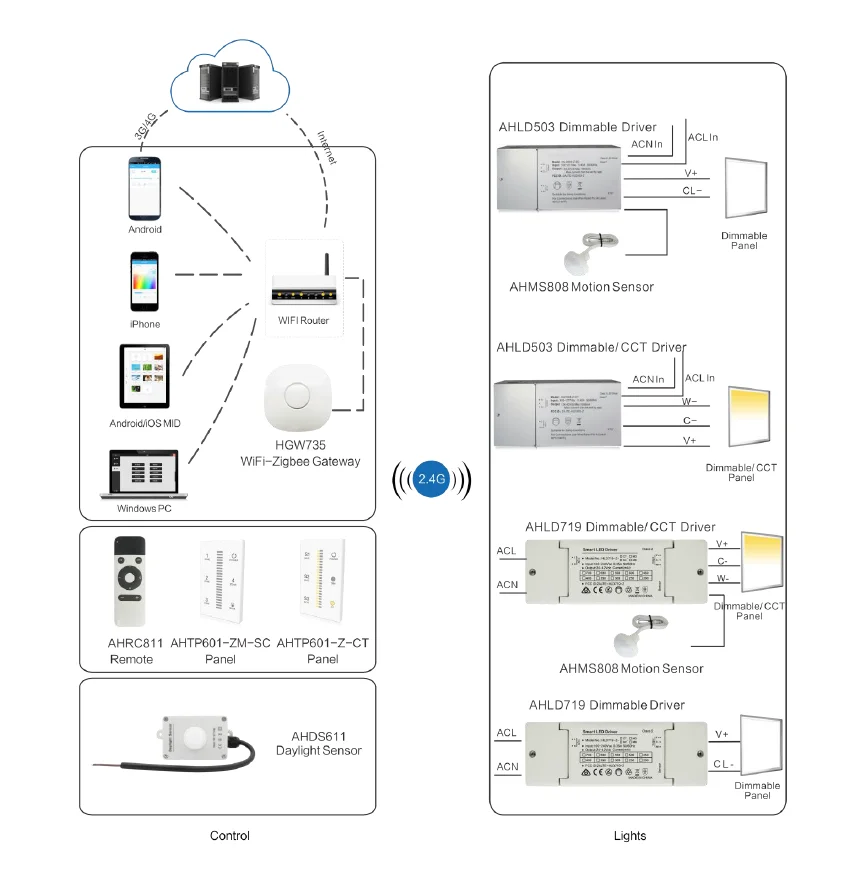 square metal 40w 12-38v 950ma wireless zigbee dimmable led driver - ANKUX.COM