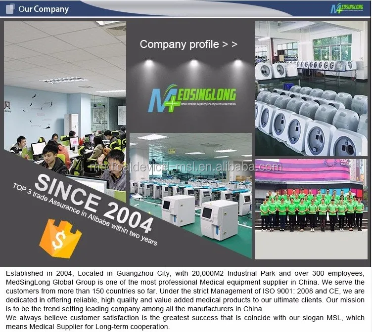 Company profile