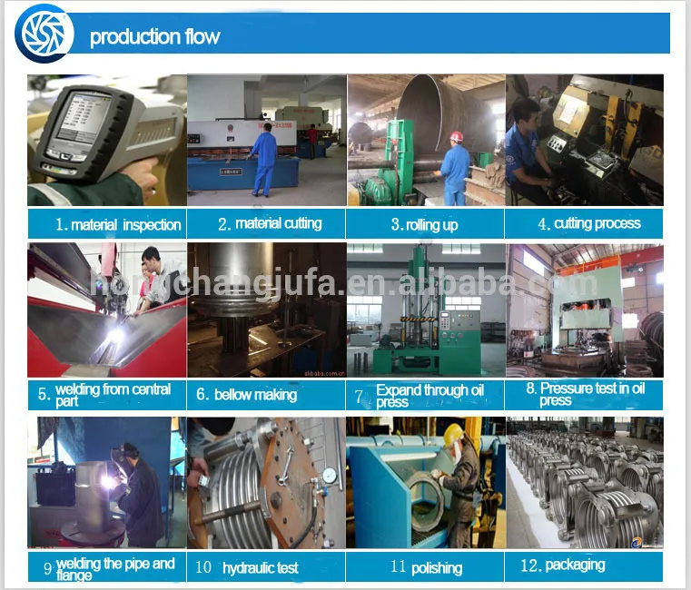 expansion joint production process