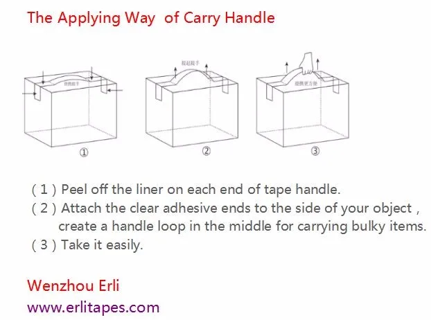 The applying way of carry handle--Wenzhou Erli.jpg