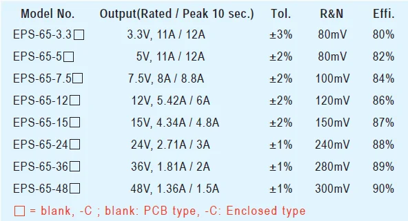 65W 3.3 Volt Power Supply EPS-65-3.3-C Mean Well AC DC Converter 220V to 3.3V