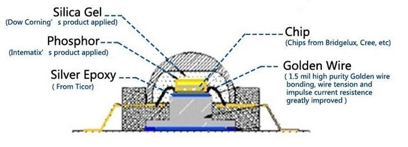 LED Constant current driver for 3x1W LED lamps