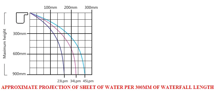 led light pool water fall