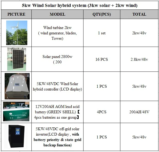 5kw wind solar hybrid loads.jpg