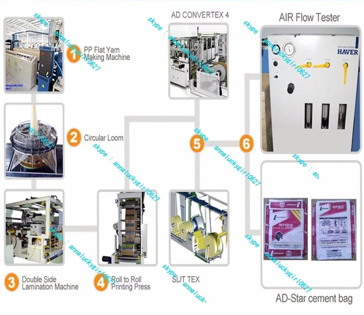 AD-star cement bag production equipments