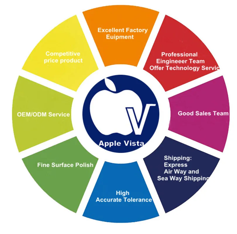 our company advantage