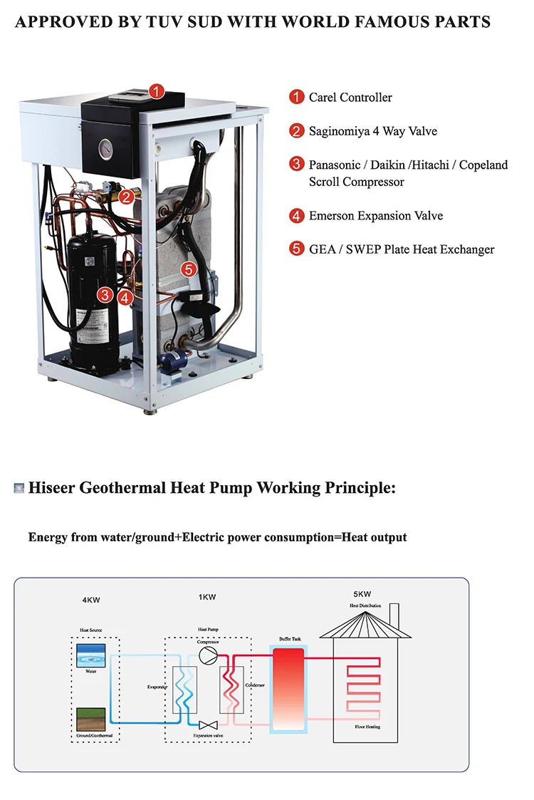 Geothermal Heat Pump, 30kw, 380~415, Electric - detail 12