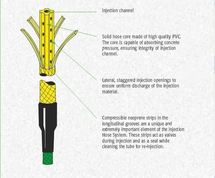 Re-injection Hose Drawing.jpg