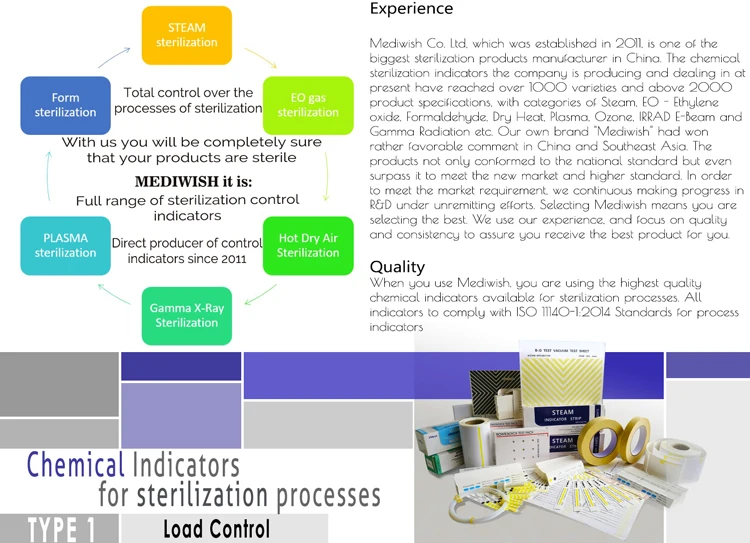 Monitoring With Chemical Autoclave Indicator Cards And Reliable Method