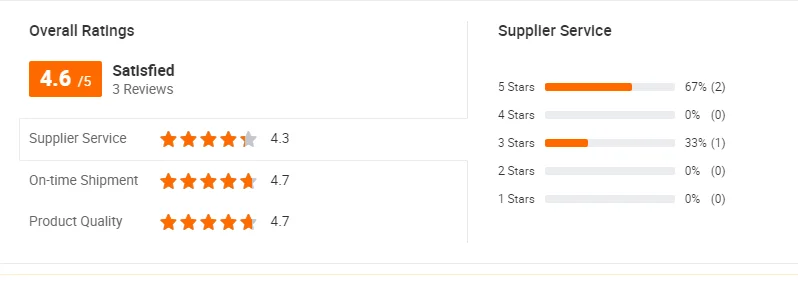 Kõik arvustused.png