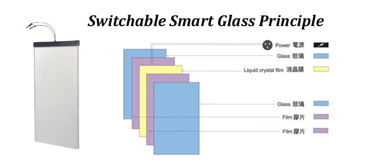 switchable smart glass 