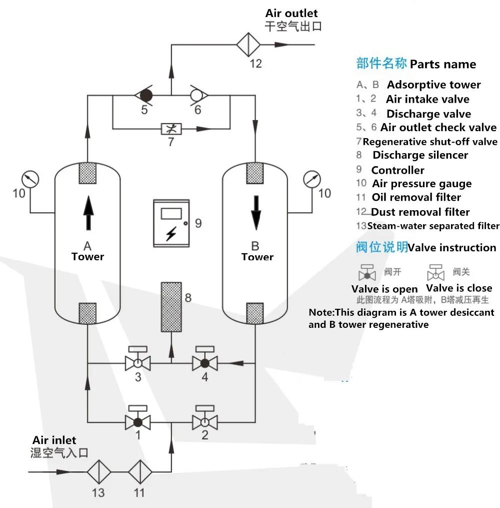 heatless desiccant dryer process diagram