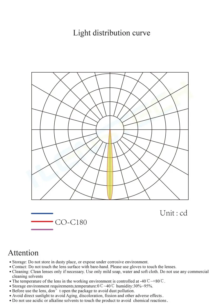 Ilenstech Led fresnel spotlight narrow pmma led lens / oem led optical lens manufacture
