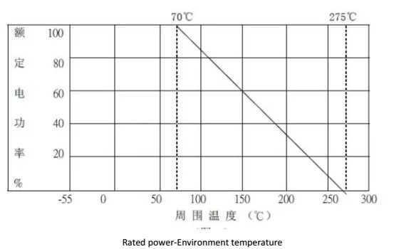 2W 3W 5W 7W cement resistors