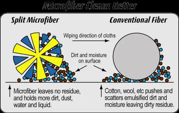 10- Why use Micorfiber cloth.jpg