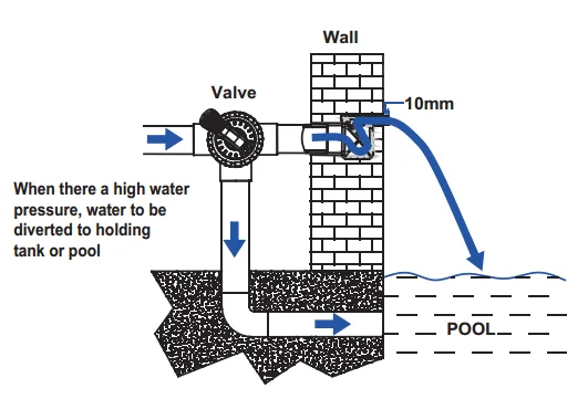led light pool water fall