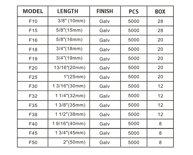 Brad Nail Size Chart