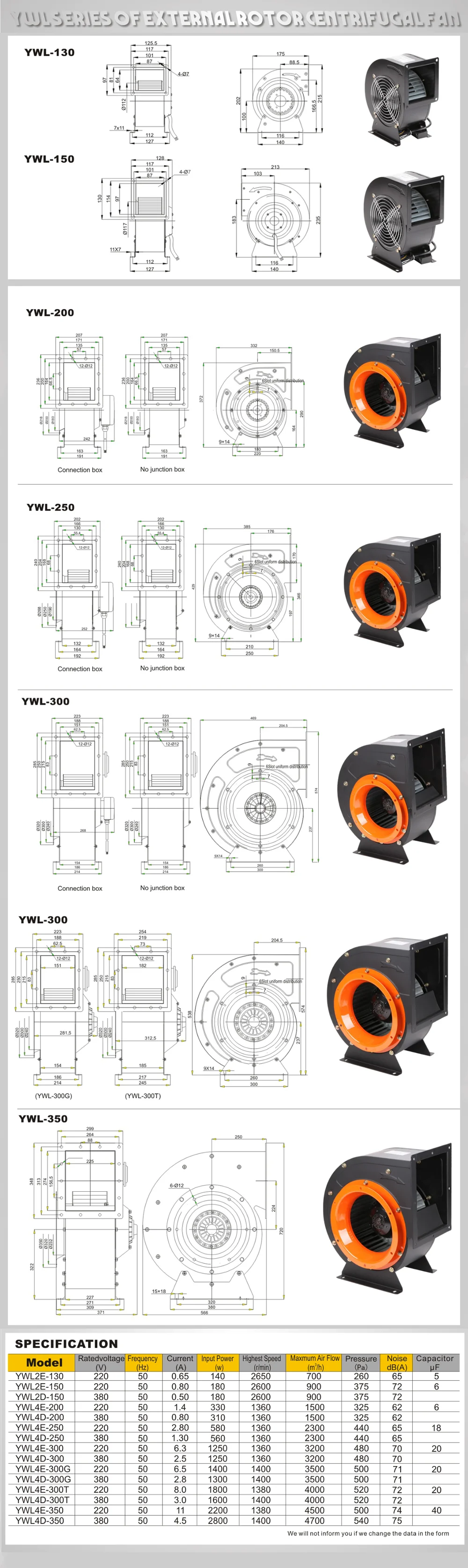 Centrifugal Fan, Radial, 220v, Cast Iron - detail 16