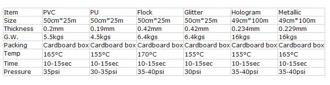 heat transfer different material information.jpg