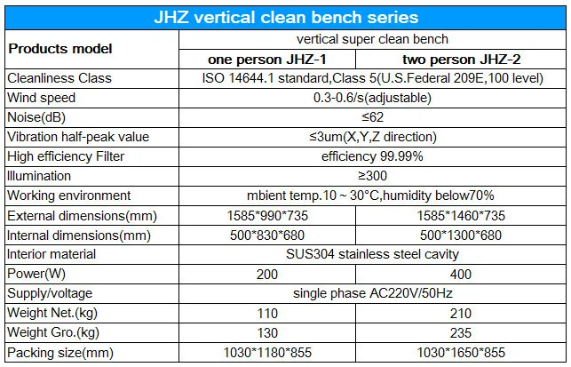 二人のスーパークリーンベンチjhz-2垂直気流と組み合わせる完璧な機械的なデザインのキャビネット仕入れ・メーカー・工場