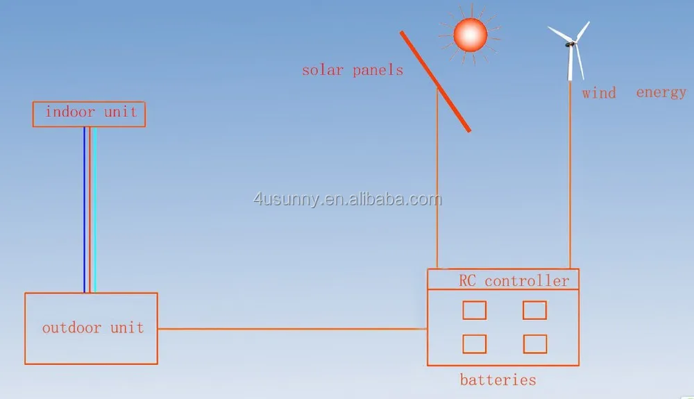 DC-Solar-Powered-Air-Conditioner