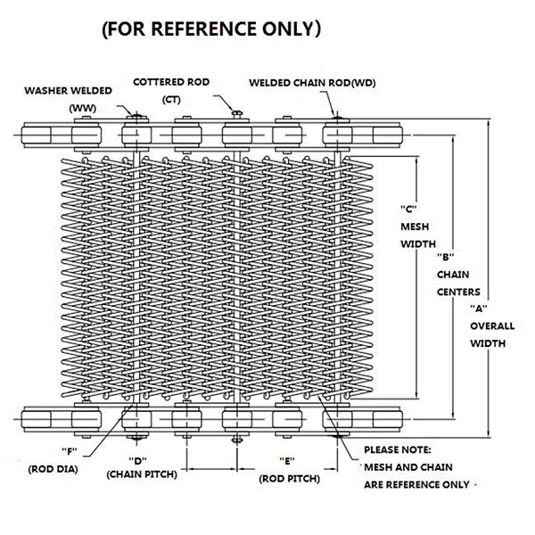 Chain wire belt1