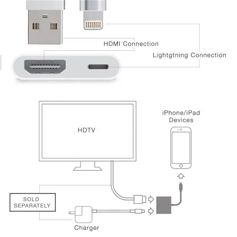 excellent for lightning to HDMI digital av adapter Video Digital AV Adapter with Charging Port - ANKUX.COM
