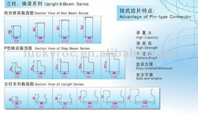 Professional Design Space Saving Automated Storage AS/RS Racking System With High Efficiency