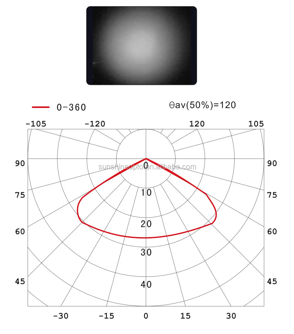 SUN-3X10-CR120 Beam pattern.jpg