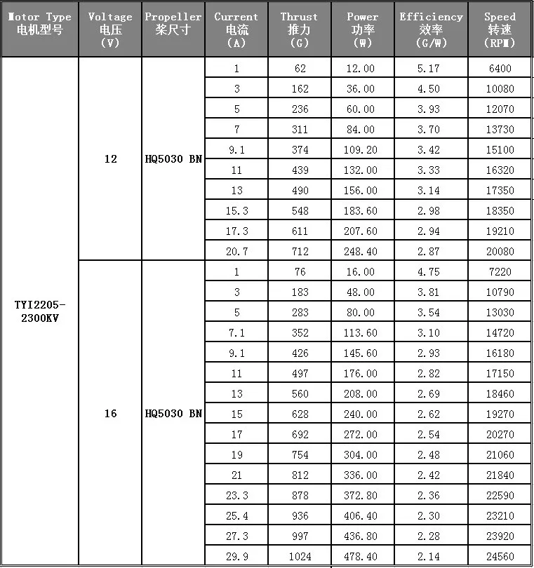 2205 KV2300 UAV RC aircraft through the machine axis aerial QAV250 for FPV Multi-copter quadcopter motor brushless motor details