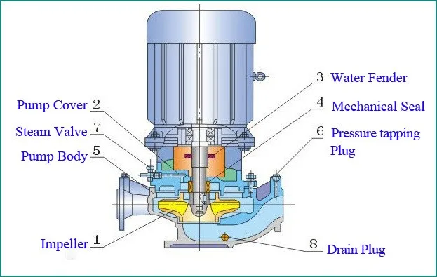 inline water pressure booster pump.jpg