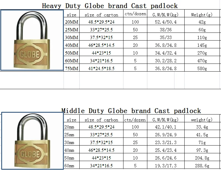 high security padlock