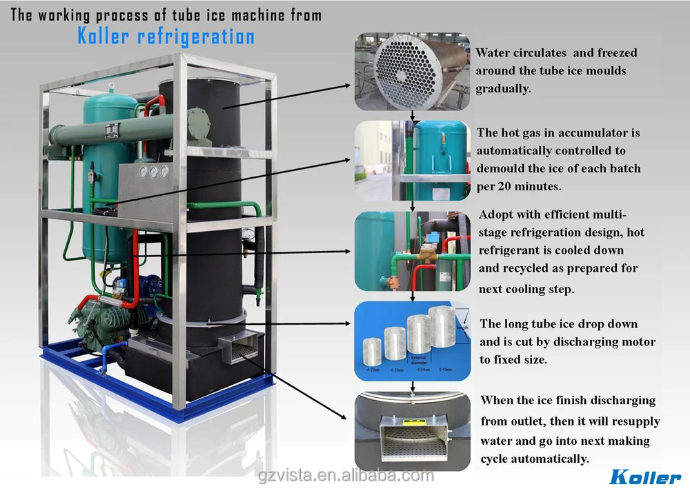 The working process of tube ice machine