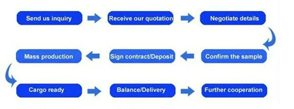 how order