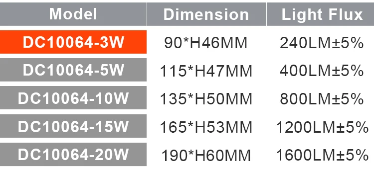Cutout 55mm 75mm 95mm 5watt 10watt cob led downlights china supplier 15w 20w retrofit recessed gimbal led downlight