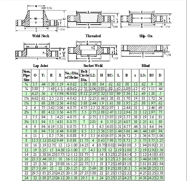 Dimension of flange.jpg