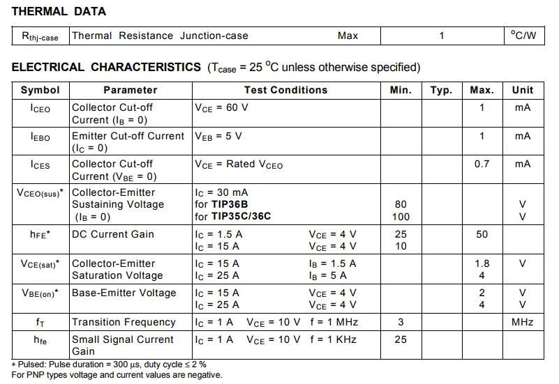 tip35c silicon pnp power transistor gtx