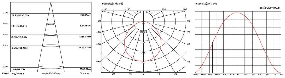 intensity par30