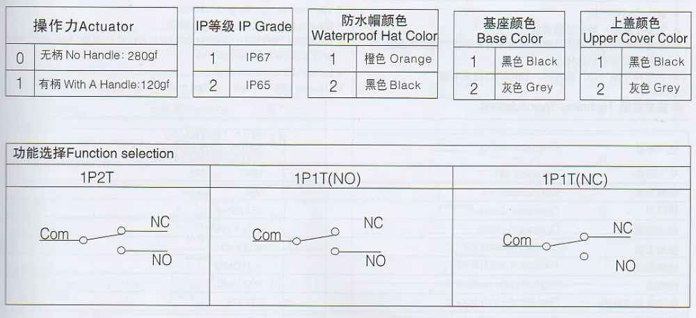 2016熱い販売ミニ防水マイクロスイッチ付きip65、ip67、レバースイッチ用ジューサー、攪拌機、加湿器、ets manufacturerchina仕入れ・メーカー・工場